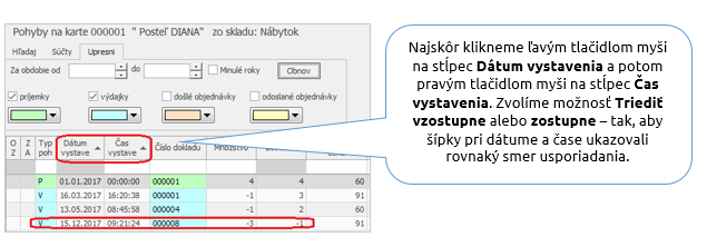 Dátumové údaje zóna