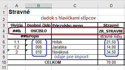 Stravne2