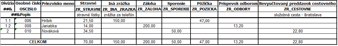 Stravne3