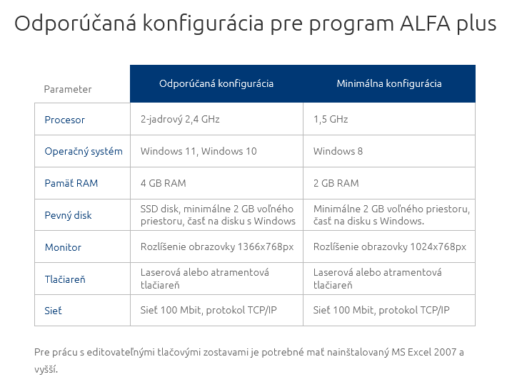 Aká je odporúčaná konfigurácia pre nainštalovanie programu ALFA plus?