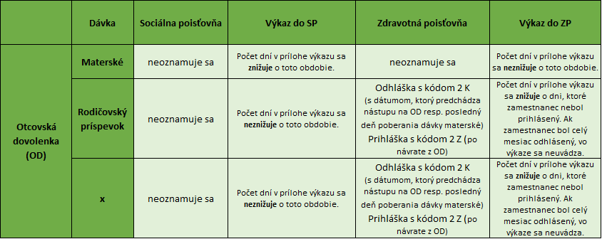 Obr3