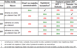 Nová verzia OLYMP 14.30